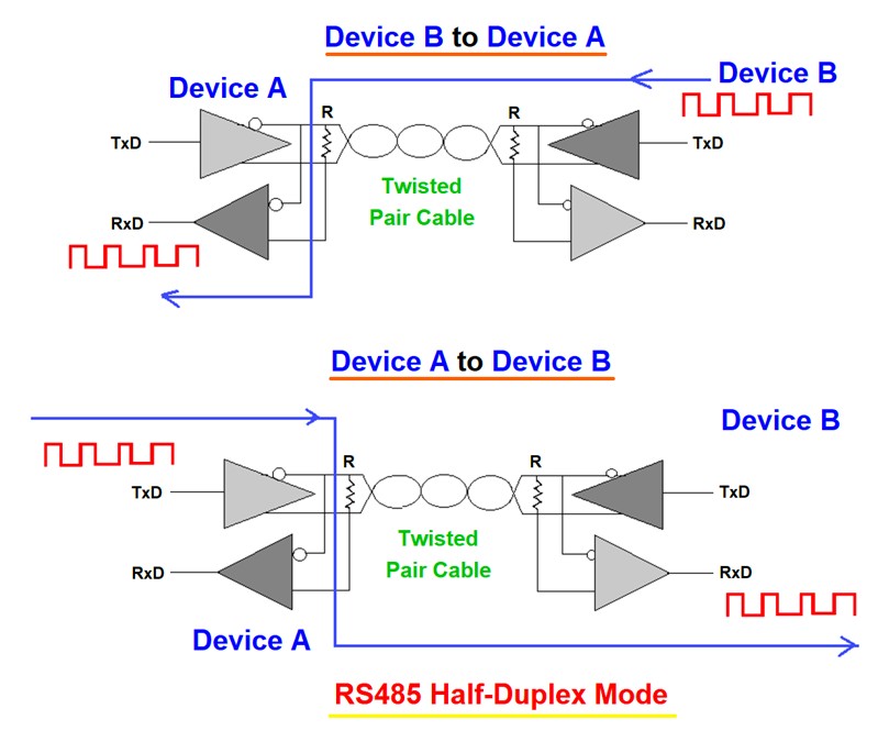 RS-485-Half-Duplex-Mode-Operation