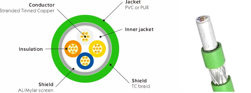 PROFINET Copper Cable type c cable