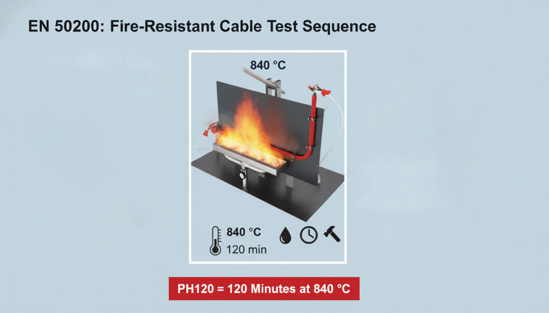 EN 50200 PH120 Test Setup