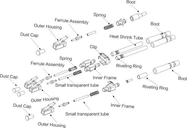 LC Product Specification