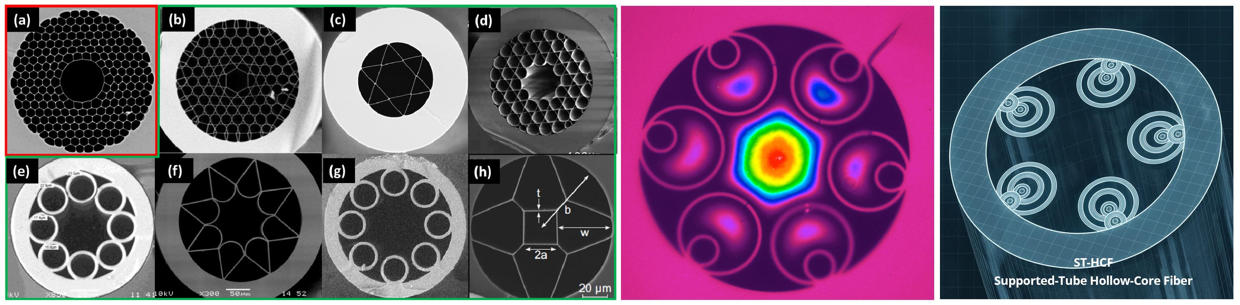 Nested Anti-Resonant Nodeless Hollow-Core Fiber1