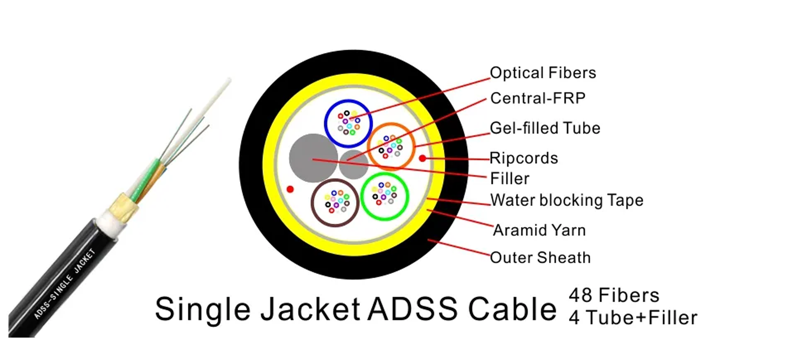 ADSS Cable 48C Single Jacket,Span 120m fibra óptica All Dielectric self-supporting Aerial,Loose Multi-tube,Monomode óptico para,Aramid yarn,inner water blocking tape