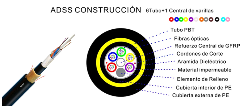 Diel&eacute;ctricos y autosoportados (ADSS) Doble Cubierta PE Cables LOOSE-TUBE totalmente Para instalaci&oacute;n a&eacute;rea De 6 a 72 ﬁbras （6tubos+1Central）
