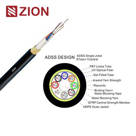 ADSS 96F 120M SPAN SM G652D Single Jacket Fiber Optical Cable from ...