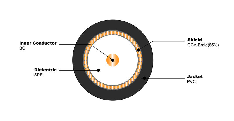 NO.7100173 RG59 ST BC 85% CCA PVC