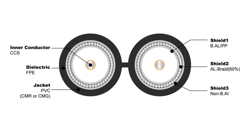 NO.7100045 RG6 S Dual 60% PVC Messenger