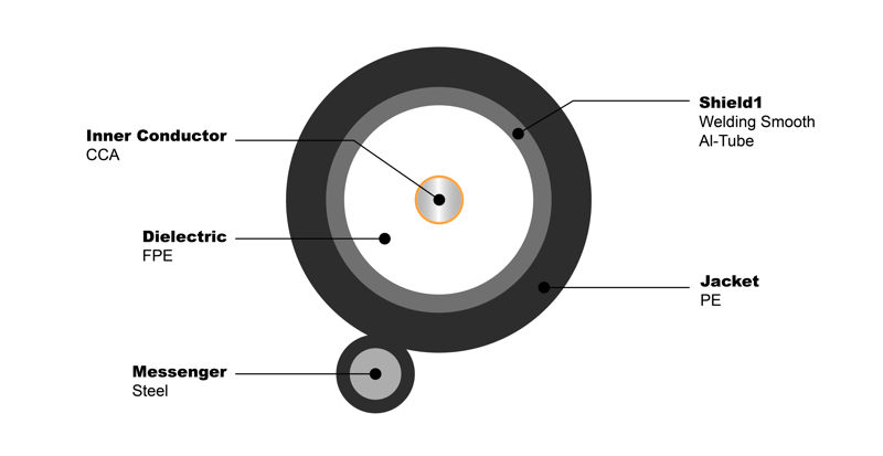 NO.7100401 Trunk Coax Cable PS 500M