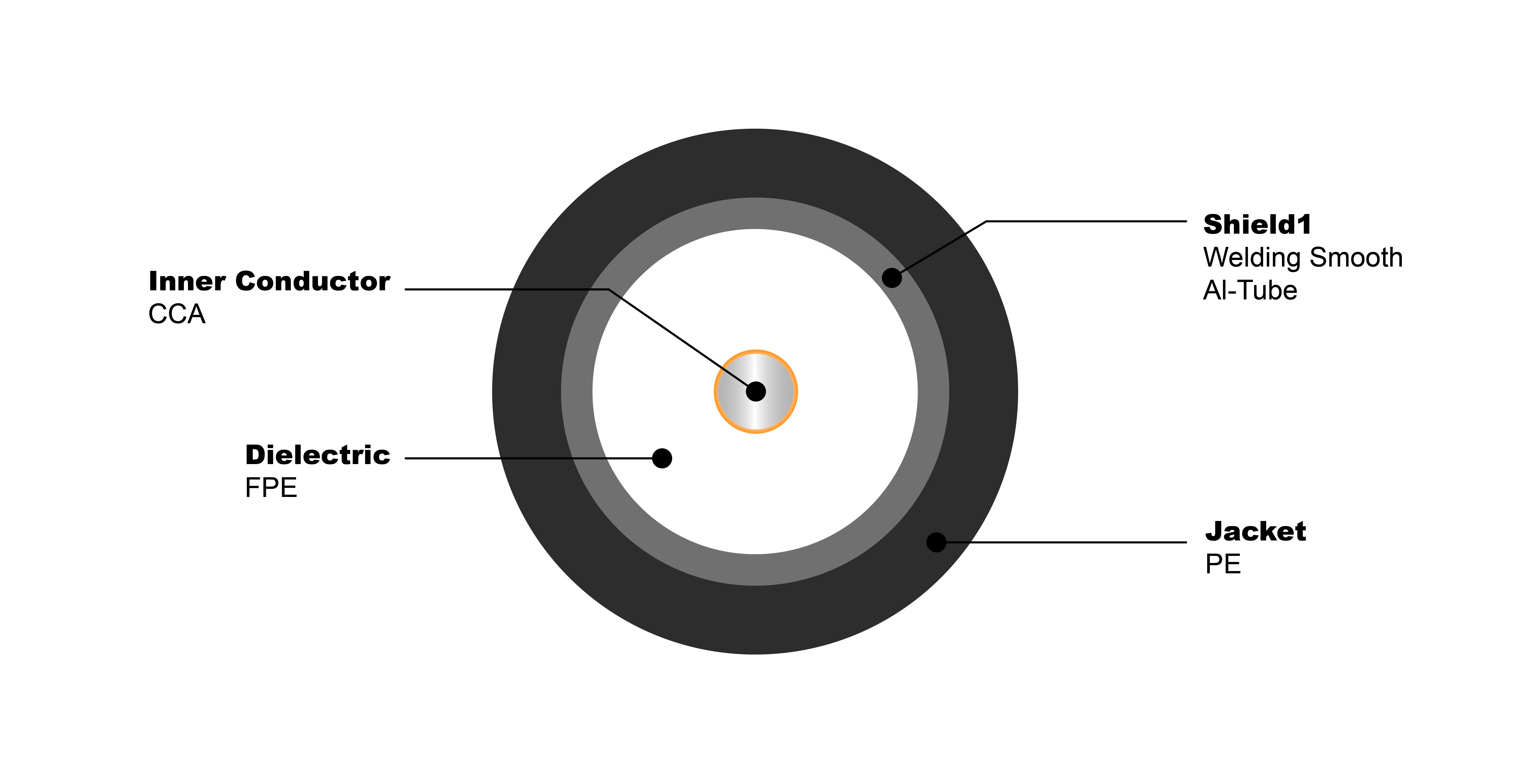 NO.7100410 Trunk Coax Cable PS 500