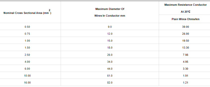 CY PVC Control Cable4