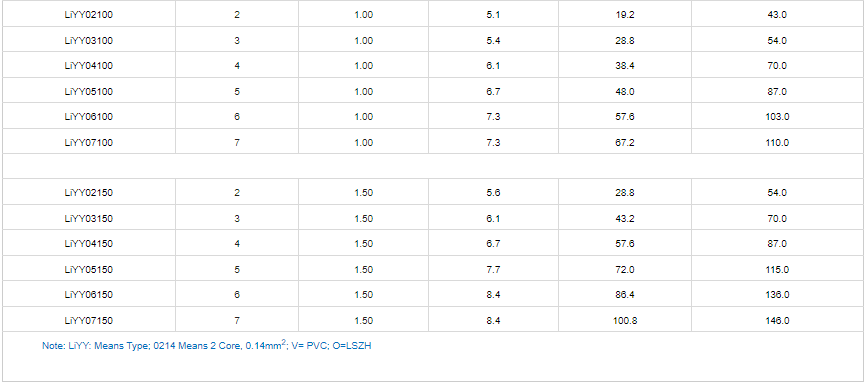 LiYY Control Cable Data Cable5