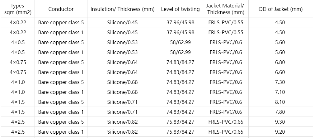 КПС нг(А)-FRLS Unshielded 4 Cores Fire Alarm Cable