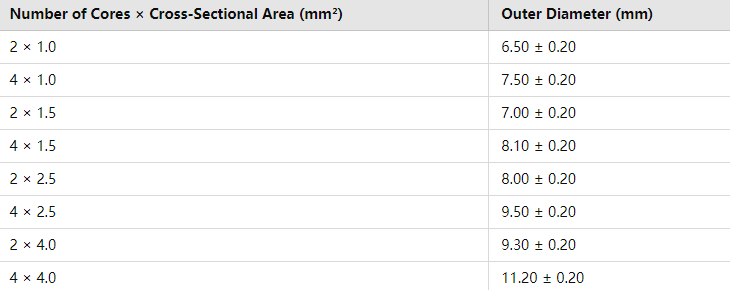 PH30 PH60 SR 114H Standard Cable