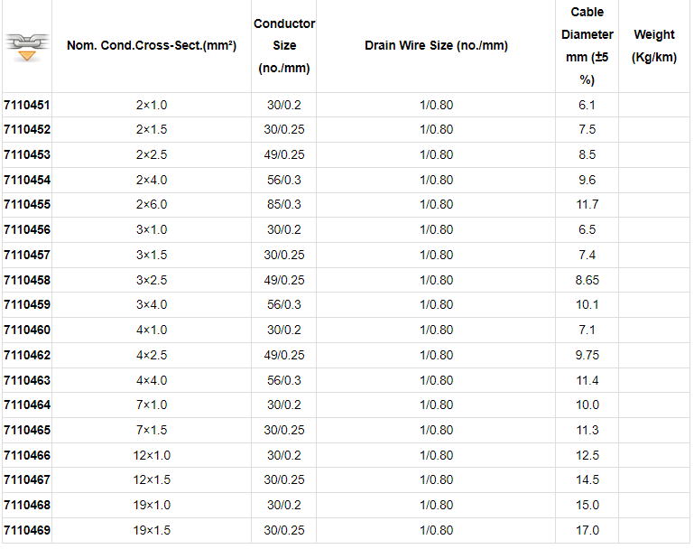 NO.7110461 PH120 4×1.5mm² Fire Alarm Cables