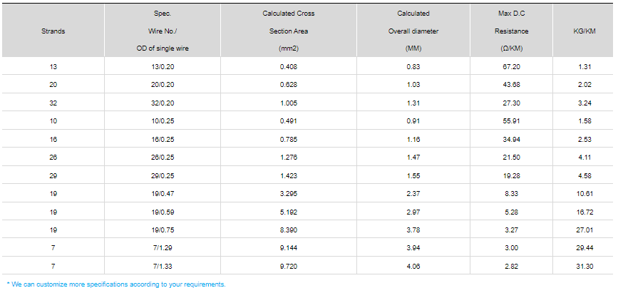 Stranded Wire-CCAACCACCAMTCCATCCAM