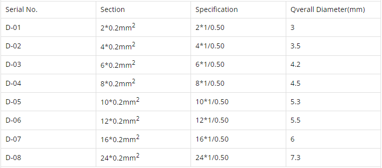 Alarm Cable unshielded 0.2mm2(sectional area)