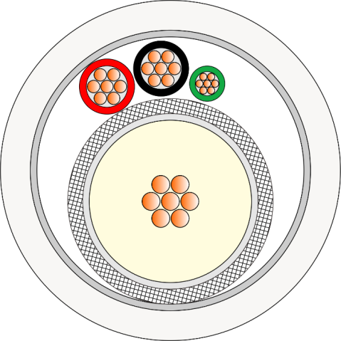 Mini Coax +(2&times;0.5+1&times;0.22） Cross Section