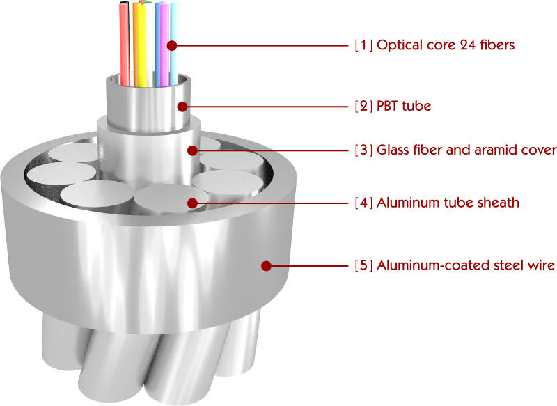 OPGW 24 Core Cable Structure 