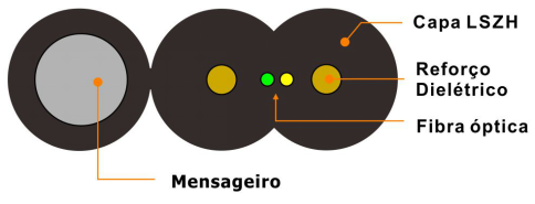 4-GJYXCH-1 (G657A1 ou G657A2)