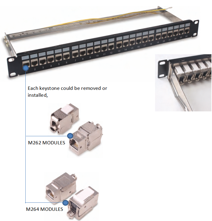 Patch Panels ZP199
