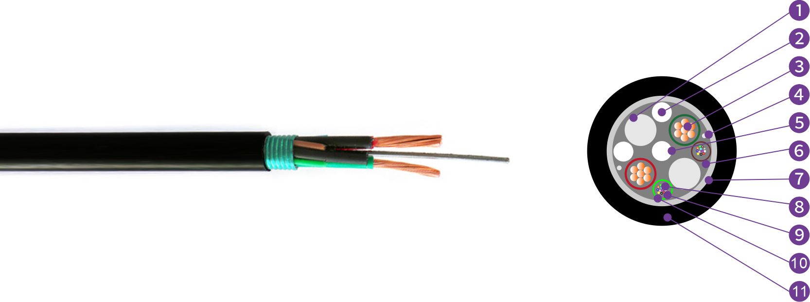 GDTS Structure ll-2 GDTS Structure ll-2