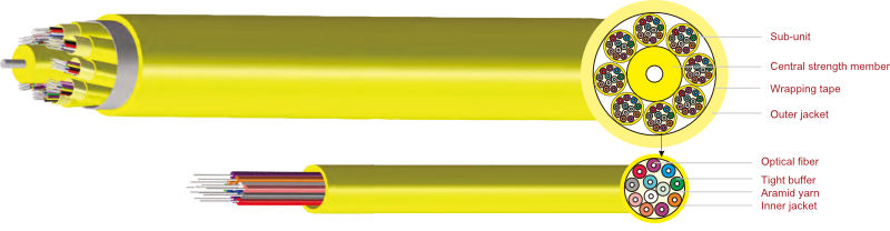 Mini-Micro Indoor Distribution Cable