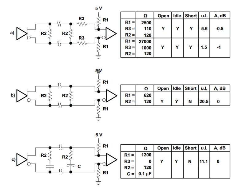 RS485 Termination and Biasing