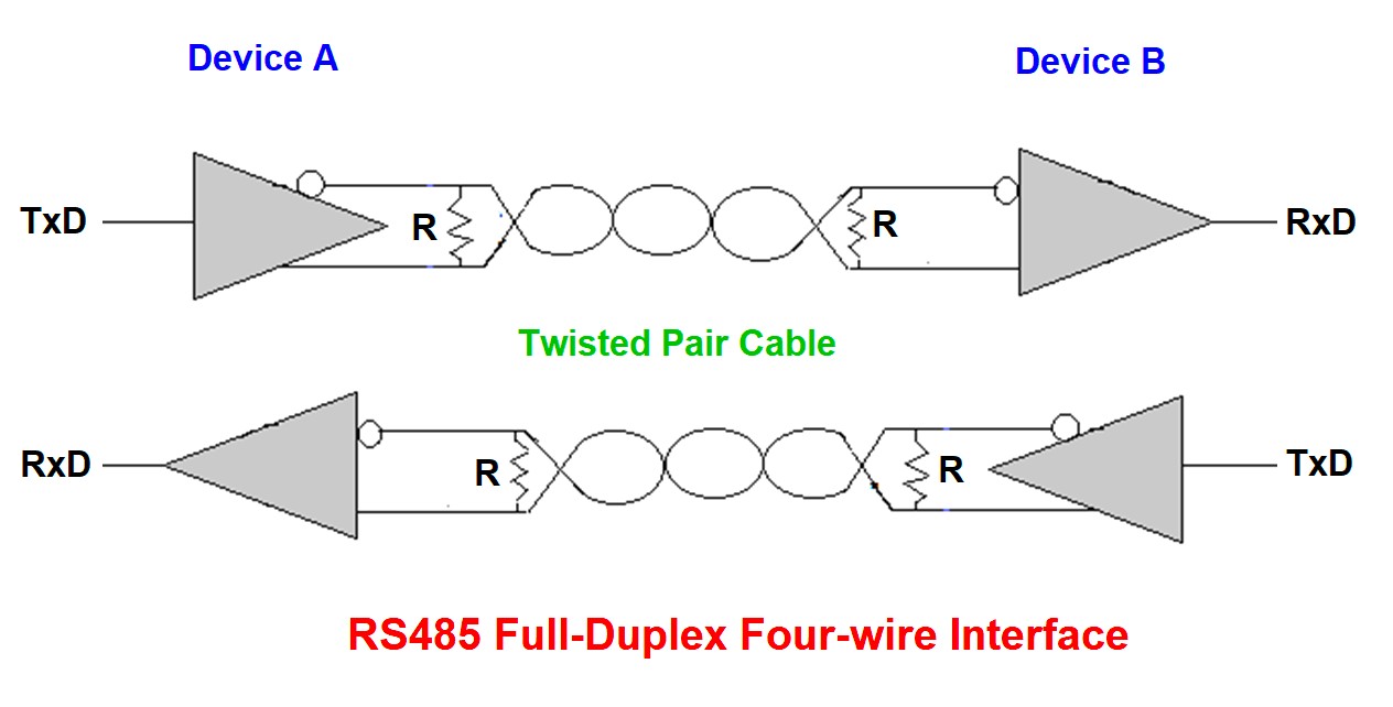 RS485-Full-Dulex-Four-Wire-Interface