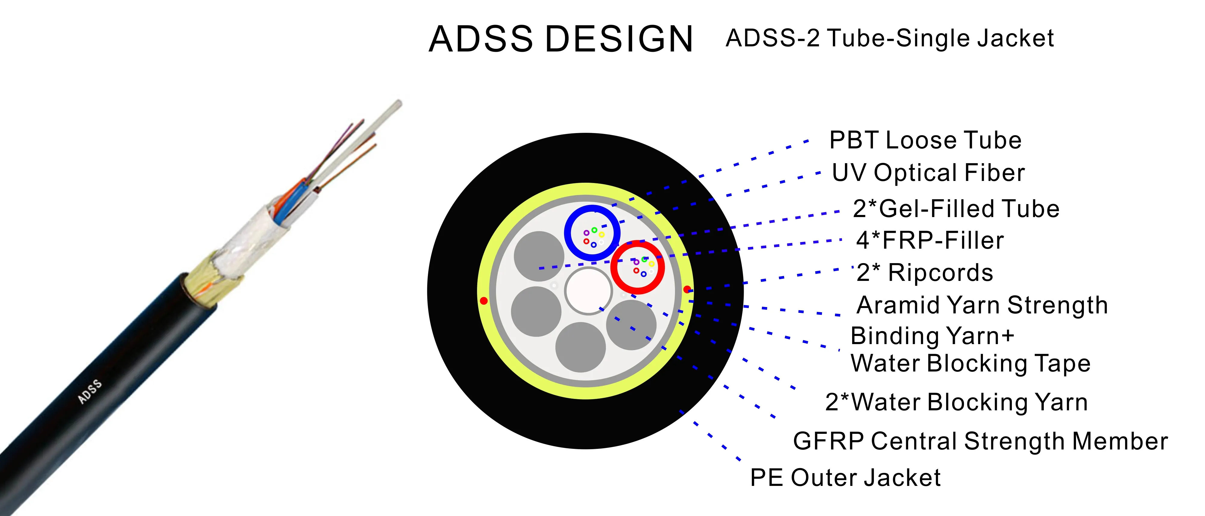 ADSS Fiber Optical Cable Single Jacket 100M SPAN SM G652D - 12F