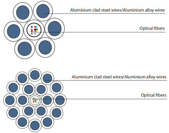 Central Tube OPGW Single-Double Armour layers Central Tube OPGW Single-Double Armour layers