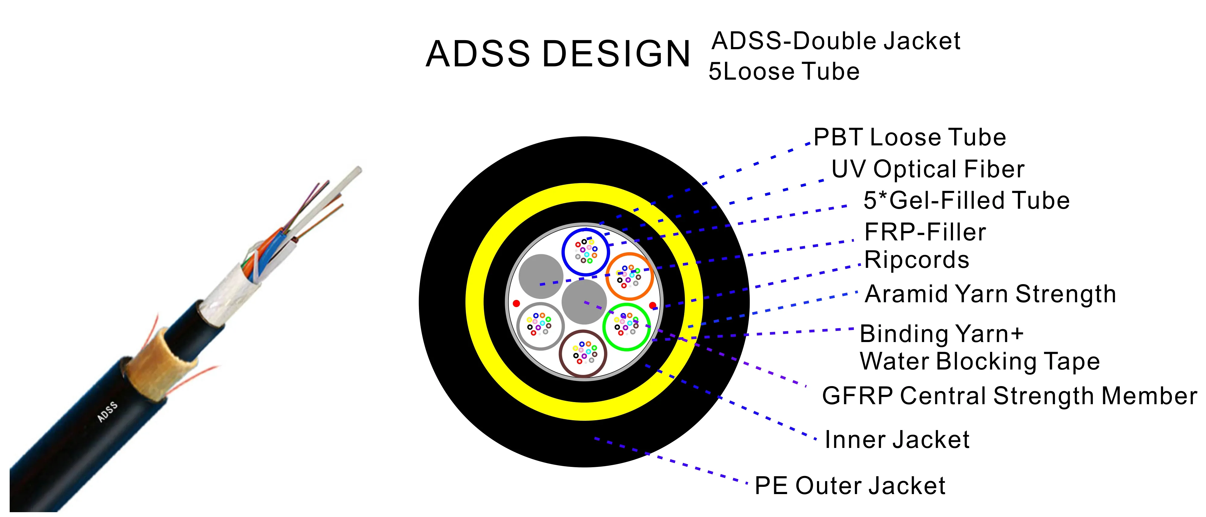 30 40 60 Cores G.652.D Fibers