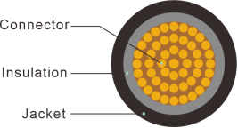Cable Construction Cable Construction