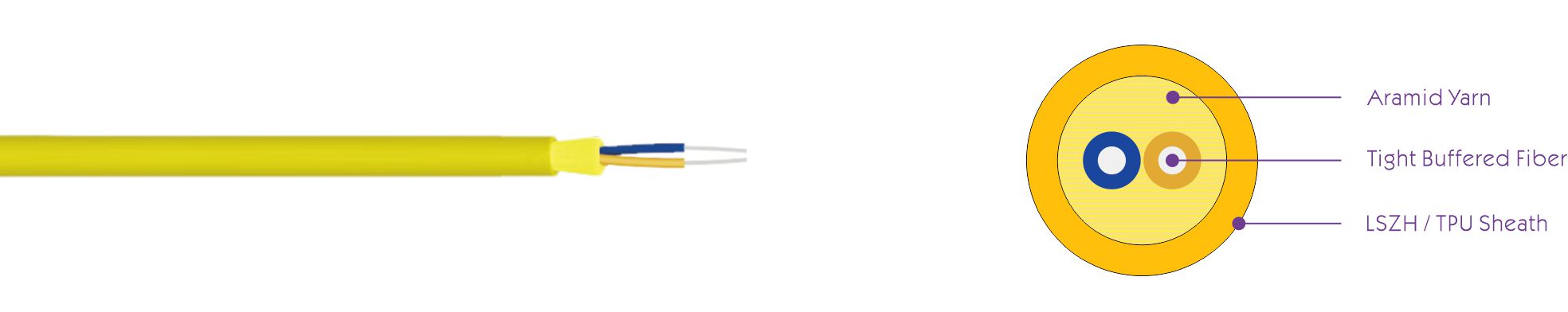 GYFJU Round Drop Fiber Optic Cable 1 GYFJU Round Drop Fiber Optic Cable 1