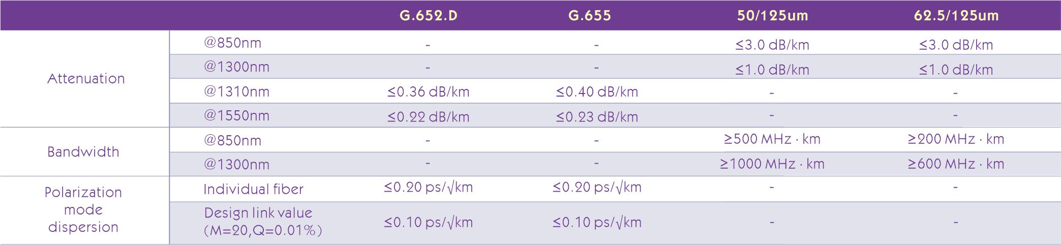 GDTA Optical Characteristics