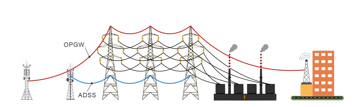 ADSS Cable vs. OPGW Cable- Key Differences and Applications Explained