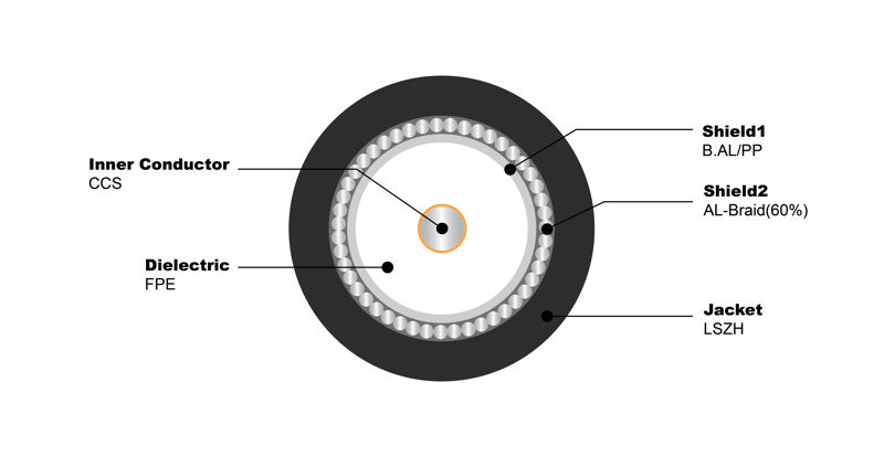 NO.7100015 RG6 CCS 60% LSZH
