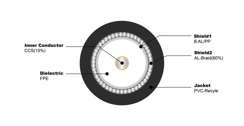 NO.7100017 RG6 S economy PVC-Recyle