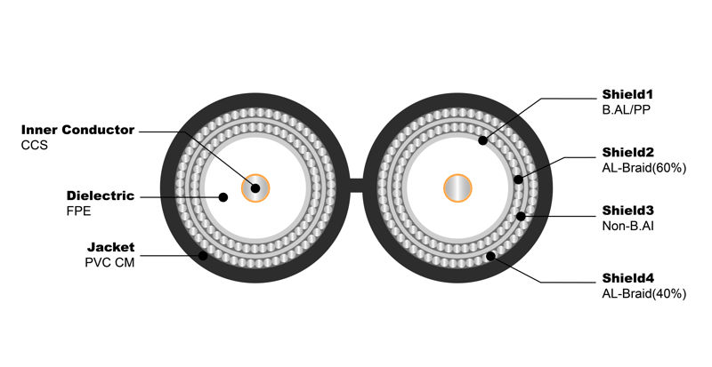 NO.7100049 RG6 Q Dual PVC CM