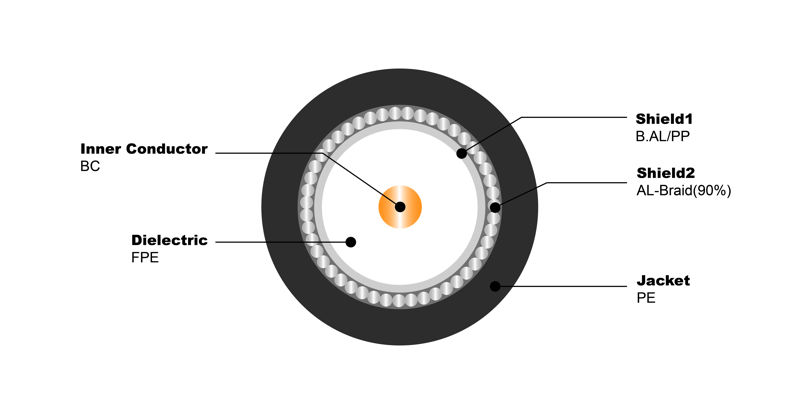 NO.7100013 RG6 SBC 90% Jelly PE