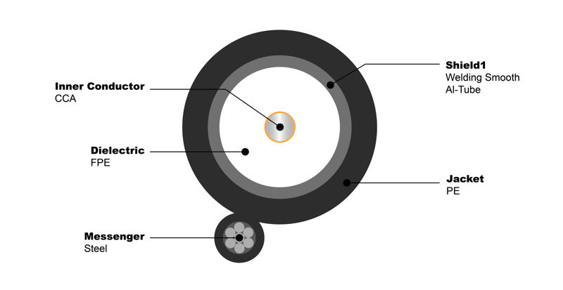 NO.7100407 Trunk Cable QR 540M