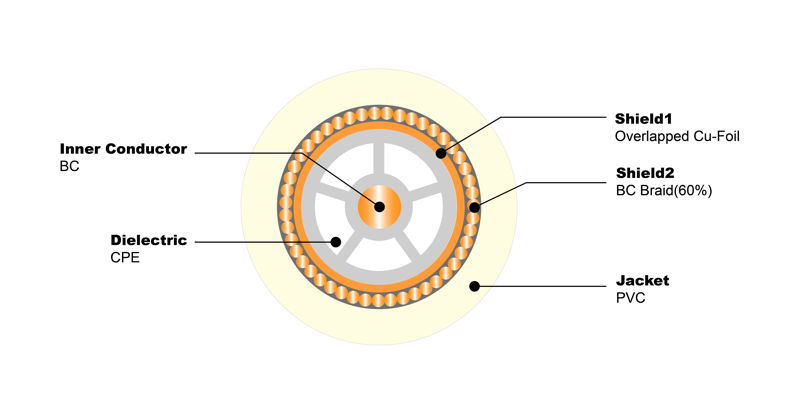 CT125 CPE PVC 75 Ohm CATV coaxial Cable_1