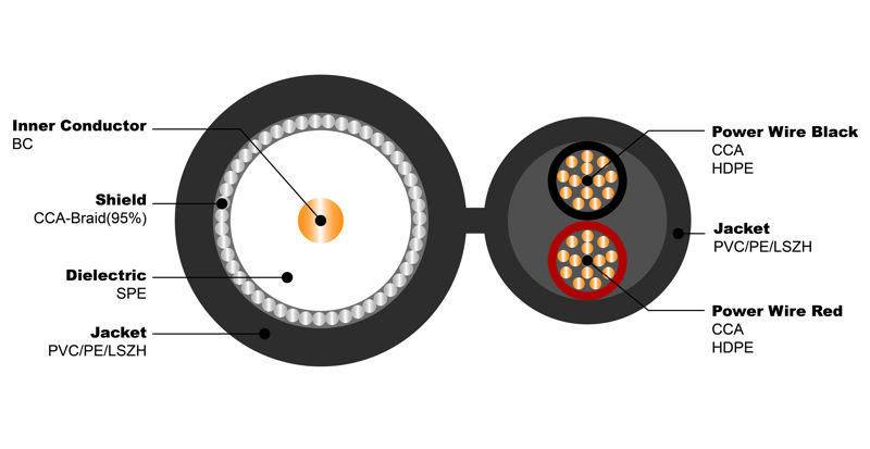 NO.7102037 RG59 B-U 2C 0.50 CCA Figure 8