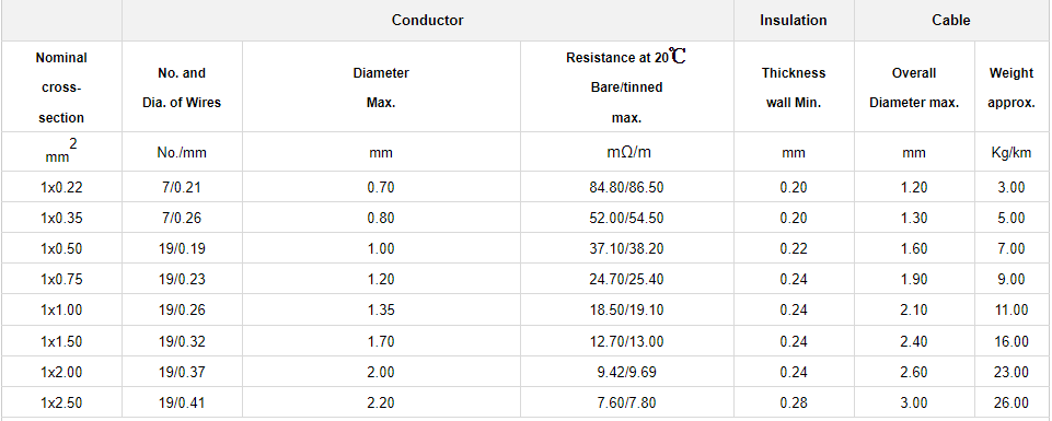 FLRY-A Automotive Cable