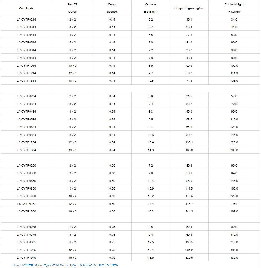 LiYCY TP Control Cable Data Cable2