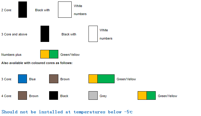 CY PVC Control Cable