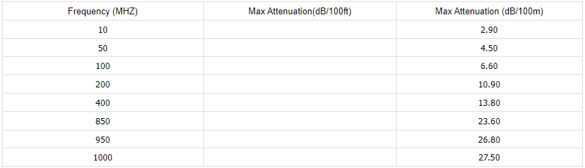 KX 8 Cu 90% Cu PVC 75 Ohm CATV coaxial Cable