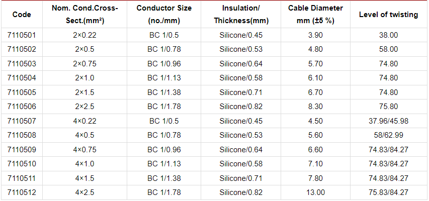 NO.7110508 КПС нг(А)-FRLS 4×0.5mm² Unshielded Fire Alarm Cable