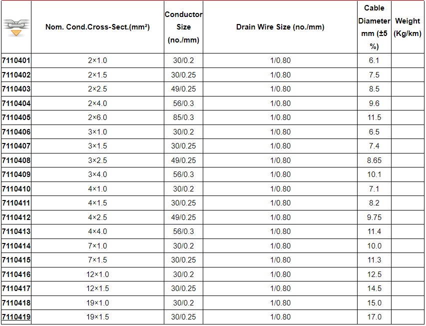 NO.7110410 PH30 4×1.0mm² Fire Alarm Cables 