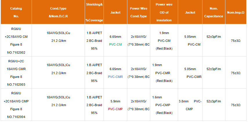 NO.7102001 Similar Type 