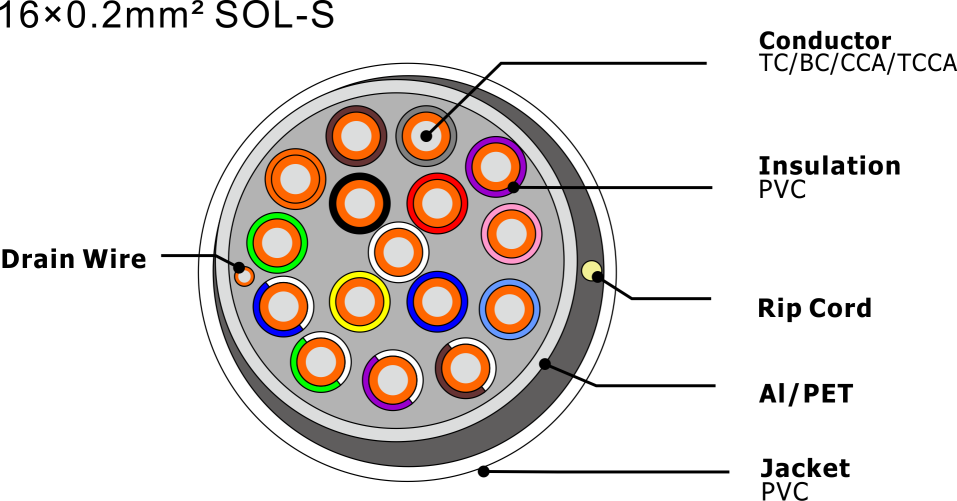 NO.7111057 16x0.2mm2 SOL-S 1