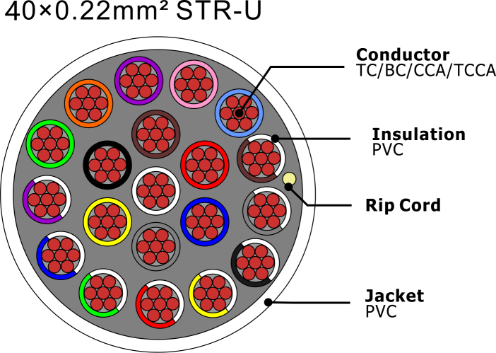 NO.7111110 40&times;0.22mm&sup2; STR-U 1